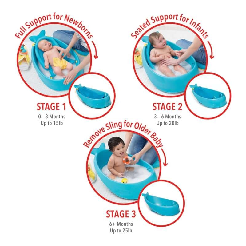 Moby Smart Sling 3-Stage Bath Tub