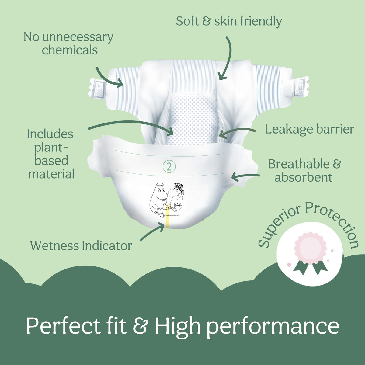 Baby Nappies Size 2 (3-6 Kg)