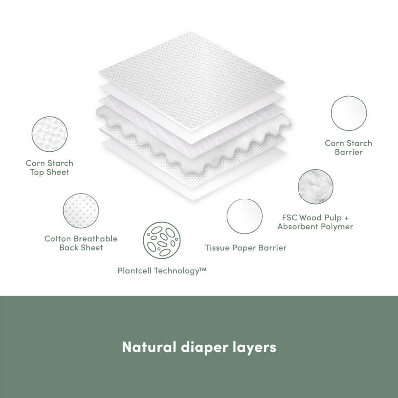 Eco Nappy Size 3 Crawler